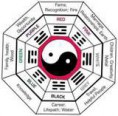 Aconselhamento de Feng Shui